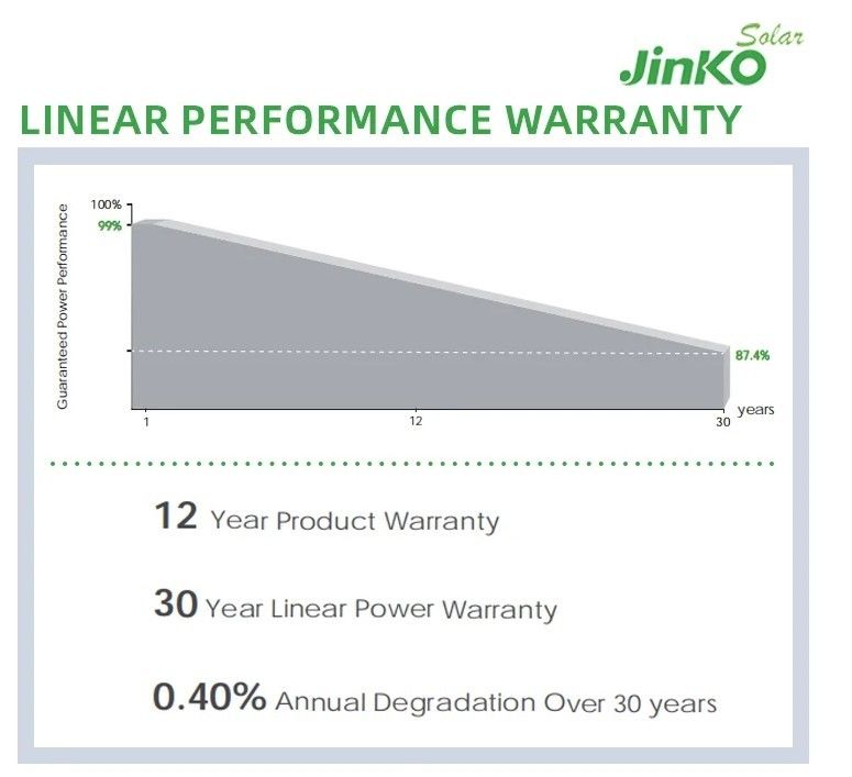 Jinko zonnepaneel Qcells 560W 565W 570W 575W 580W Energiepaneel Zonne-energie PV-paneelarray