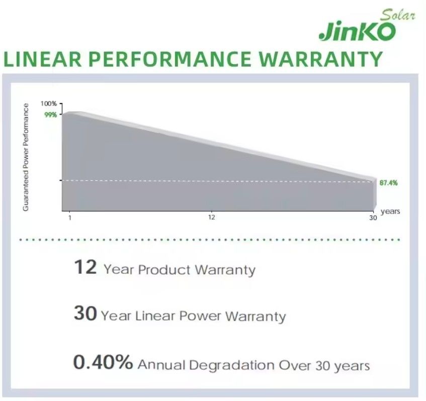 Jinko zonnepaneel Qcells 560W 565W 570W 575W 580W Energiepaneel Zonne-energie PV-paneelarray